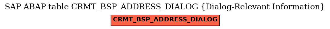 E-R Diagram for table CRMT_BSP_ADDRESS_DIALOG (Dialog-Relevant Information)