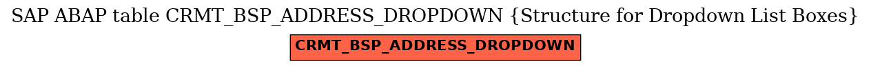 E-R Diagram for table CRMT_BSP_ADDRESS_DROPDOWN (Structure for Dropdown List Boxes)
