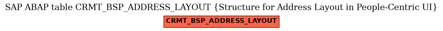 E-R Diagram for table CRMT_BSP_ADDRESS_LAYOUT (Structure for Address Layout in People-Centric UI)