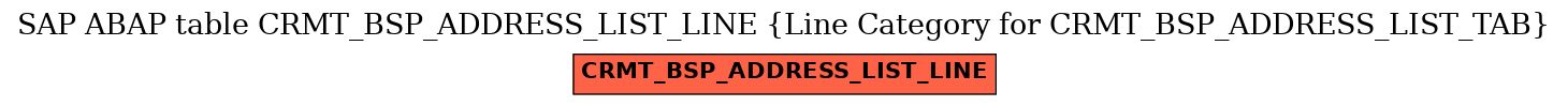 E-R Diagram for table CRMT_BSP_ADDRESS_LIST_LINE (Line Category for CRMT_BSP_ADDRESS_LIST_TAB)