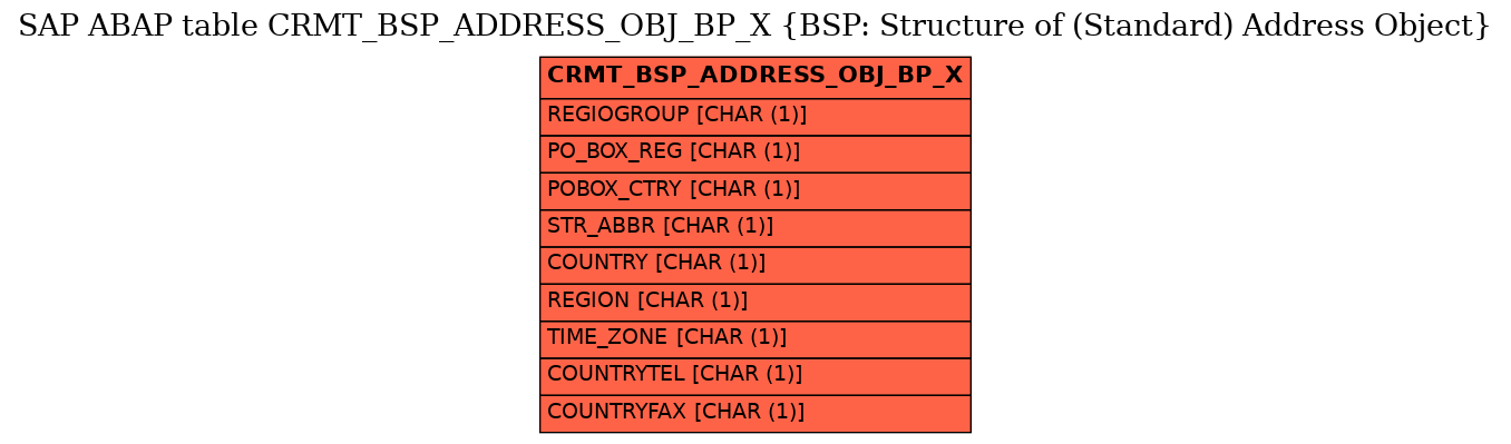 E-R Diagram for table CRMT_BSP_ADDRESS_OBJ_BP_X (BSP: Structure of (Standard) Address Object)