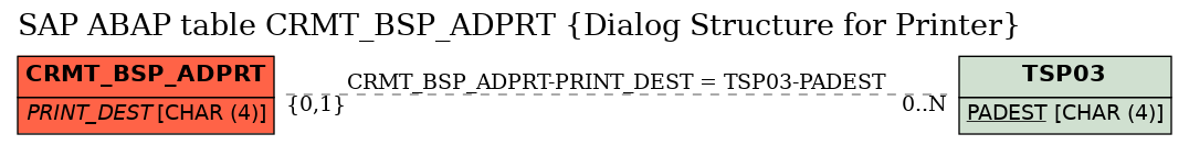 E-R Diagram for table CRMT_BSP_ADPRT (Dialog Structure for Printer)