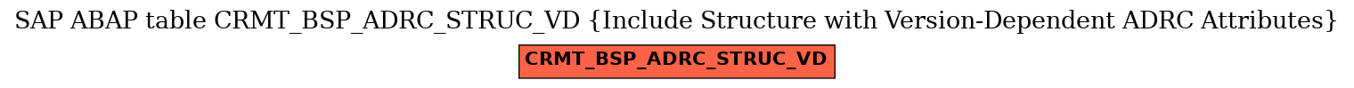 E-R Diagram for table CRMT_BSP_ADRC_STRUC_VD (Include Structure with Version-Dependent ADRC Attributes)