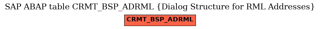 E-R Diagram for table CRMT_BSP_ADRML (Dialog Structure for RML Addresses)