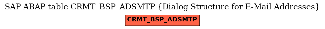 E-R Diagram for table CRMT_BSP_ADSMTP (Dialog Structure for E-Mail Addresses)