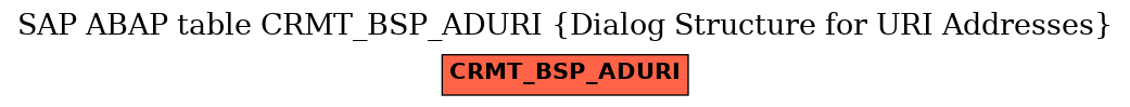 E-R Diagram for table CRMT_BSP_ADURI (Dialog Structure for URI Addresses)