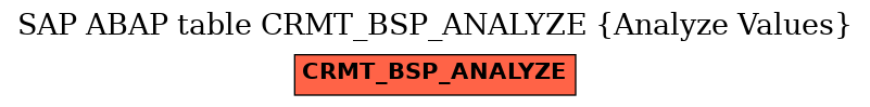 E-R Diagram for table CRMT_BSP_ANALYZE (Analyze Values)