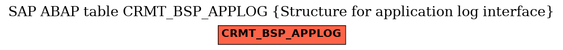 E-R Diagram for table CRMT_BSP_APPLOG (Structure for application log interface)