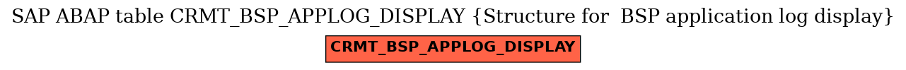 E-R Diagram for table CRMT_BSP_APPLOG_DISPLAY (Structure for  BSP application log display)