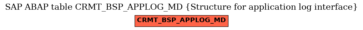 E-R Diagram for table CRMT_BSP_APPLOG_MD (Structure for application log interface)