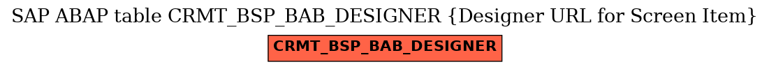 E-R Diagram for table CRMT_BSP_BAB_DESIGNER (Designer URL for Screen Item)