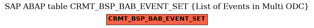 E-R Diagram for table CRMT_BSP_BAB_EVENT_SET (List of Events in Multi ODC)