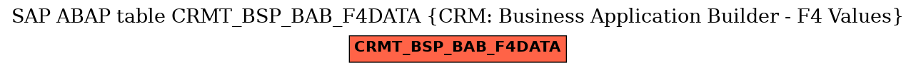 E-R Diagram for table CRMT_BSP_BAB_F4DATA (CRM: Business Application Builder - F4 Values)