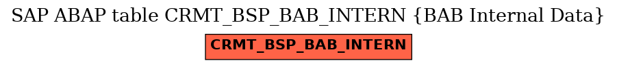 E-R Diagram for table CRMT_BSP_BAB_INTERN (BAB Internal Data)