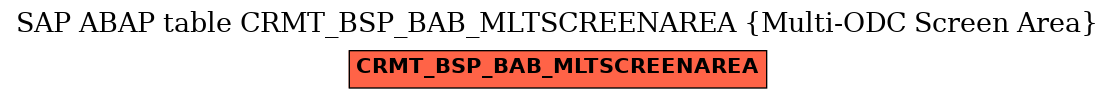 E-R Diagram for table CRMT_BSP_BAB_MLTSCREENAREA (Multi-ODC Screen Area)