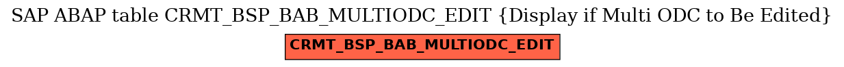 E-R Diagram for table CRMT_BSP_BAB_MULTIODC_EDIT (Display if Multi ODC to Be Edited)