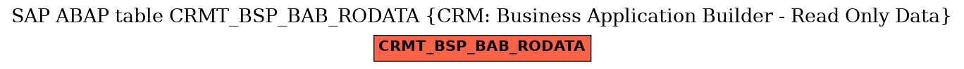 E-R Diagram for table CRMT_BSP_BAB_RODATA (CRM: Business Application Builder - Read Only Data)