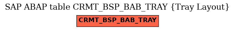 E-R Diagram for table CRMT_BSP_BAB_TRAY (Tray Layout)