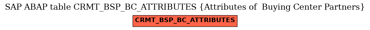 E-R Diagram for table CRMT_BSP_BC_ATTRIBUTES (Attributes of  Buying Center Partners)