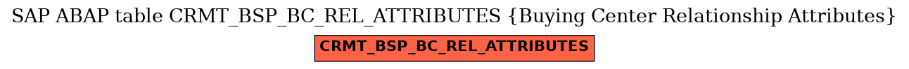 E-R Diagram for table CRMT_BSP_BC_REL_ATTRIBUTES (Buying Center Relationship Attributes)