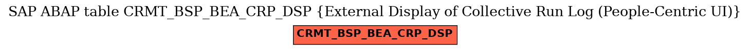 E-R Diagram for table CRMT_BSP_BEA_CRP_DSP (External Display of Collective Run Log (People-Centric UI))