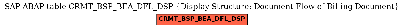 E-R Diagram for table CRMT_BSP_BEA_DFL_DSP (Display Structure: Document Flow of Billing Document)