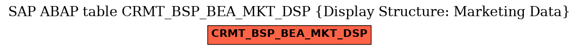 E-R Diagram for table CRMT_BSP_BEA_MKT_DSP (Display Structure: Marketing Data)