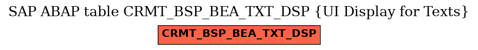E-R Diagram for table CRMT_BSP_BEA_TXT_DSP (UI Display for Texts)