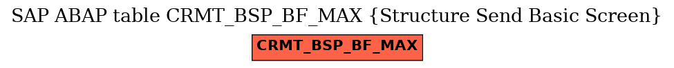 E-R Diagram for table CRMT_BSP_BF_MAX (Structure Send Basic Screen)