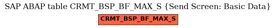 E-R Diagram for table CRMT_BSP_BF_MAX_S (Send Screen: Basic Data)
