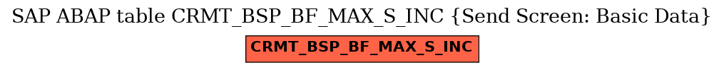 E-R Diagram for table CRMT_BSP_BF_MAX_S_INC (Send Screen: Basic Data)