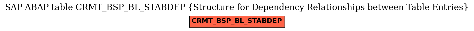 E-R Diagram for table CRMT_BSP_BL_STABDEP (Structure for Dependency Relationships between Table Entries)