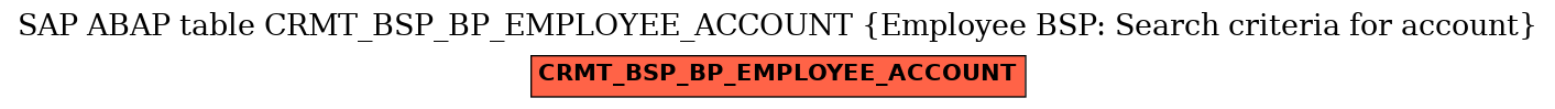 E-R Diagram for table CRMT_BSP_BP_EMPLOYEE_ACCOUNT (Employee BSP: Search criteria for account)