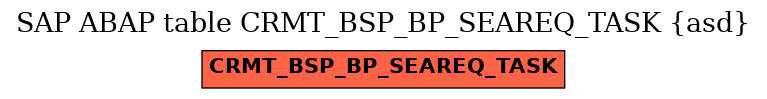 E-R Diagram for table CRMT_BSP_BP_SEAREQ_TASK (asd)