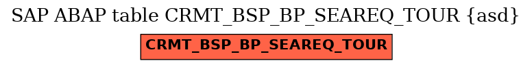 E-R Diagram for table CRMT_BSP_BP_SEAREQ_TOUR (asd)