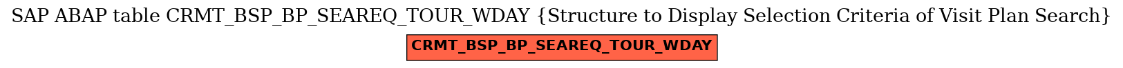 E-R Diagram for table CRMT_BSP_BP_SEAREQ_TOUR_WDAY (Structure to Display Selection Criteria of Visit Plan Search)
