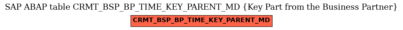 E-R Diagram for table CRMT_BSP_BP_TIME_KEY_PARENT_MD (Key Part from the Business Partner)