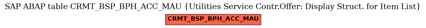 E-R Diagram for table CRMT_BSP_BPH_ACC_MAU (Utilities Service Contr.Offer: Display Struct. for Item List)