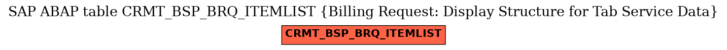 E-R Diagram for table CRMT_BSP_BRQ_ITEMLIST (Billing Request: Display Structure for Tab Service Data)