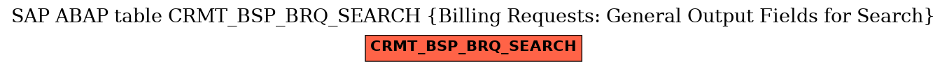E-R Diagram for table CRMT_BSP_BRQ_SEARCH (Billing Requests: General Output Fields for Search)