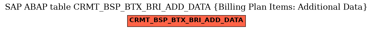 E-R Diagram for table CRMT_BSP_BTX_BRI_ADD_DATA (Billing Plan Items: Additional Data)