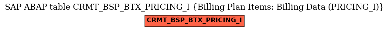 E-R Diagram for table CRMT_BSP_BTX_PRICING_I (Billing Plan Items: Billing Data (PRICING_I))