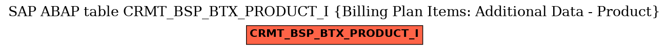 E-R Diagram for table CRMT_BSP_BTX_PRODUCT_I (Billing Plan Items: Additional Data - Product)