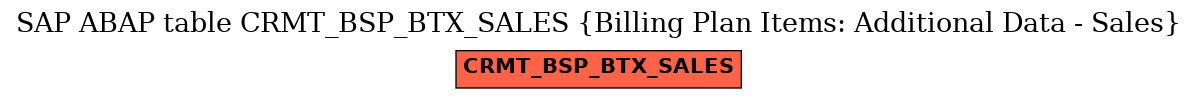 E-R Diagram for table CRMT_BSP_BTX_SALES (Billing Plan Items: Additional Data - Sales)