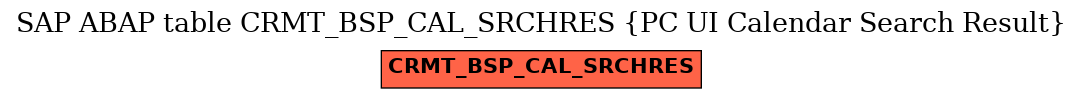 E-R Diagram for table CRMT_BSP_CAL_SRCHRES (PC UI Calendar Search Result)