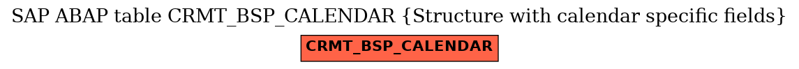 E-R Diagram for table CRMT_BSP_CALENDAR (Structure with calendar specific fields)