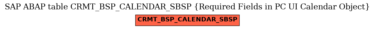 E-R Diagram for table CRMT_BSP_CALENDAR_SBSP (Required Fields in PC UI Calendar Object)