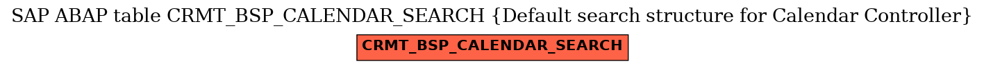 E-R Diagram for table CRMT_BSP_CALENDAR_SEARCH (Default search structure for Calendar Controller)