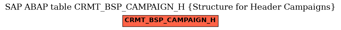 E-R Diagram for table CRMT_BSP_CAMPAIGN_H (Structure for Header Campaigns)