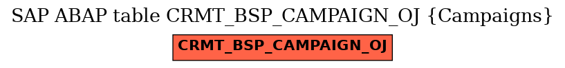 E-R Diagram for table CRMT_BSP_CAMPAIGN_OJ (Campaigns)